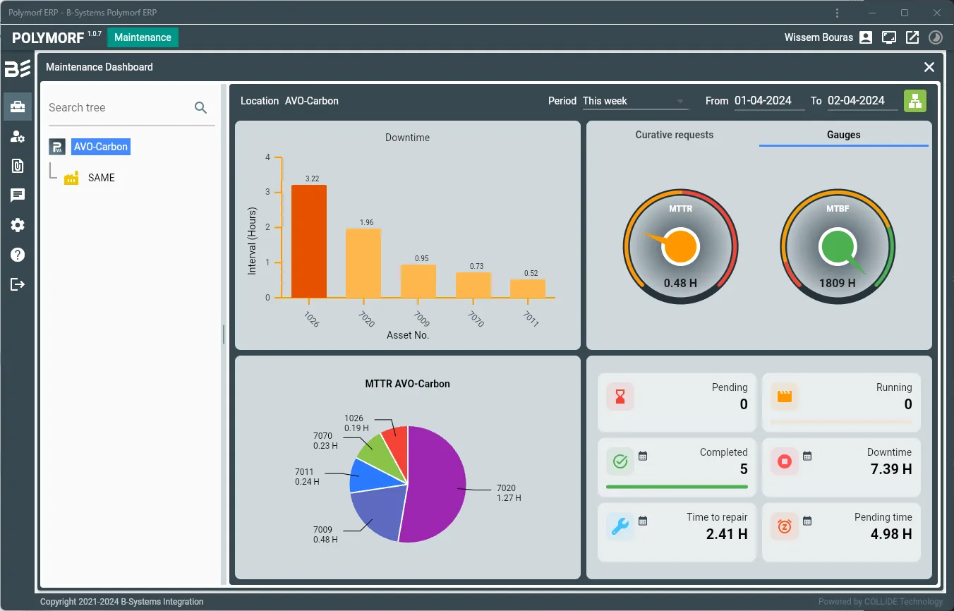Polymorf GMAO — tableau de bord maintenance avec indicateurs KPI