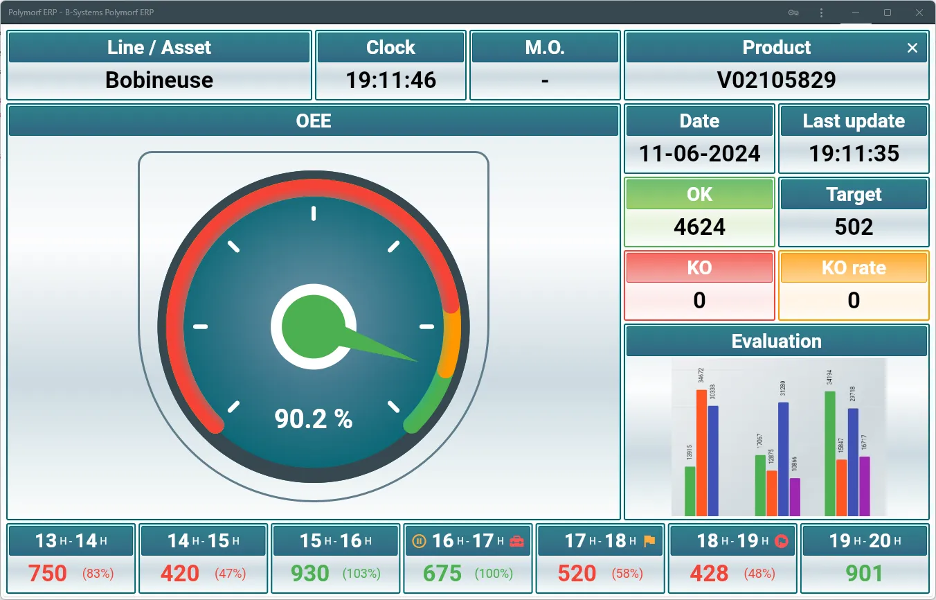 Polymorf Production TRS real-time monitoring dashboard