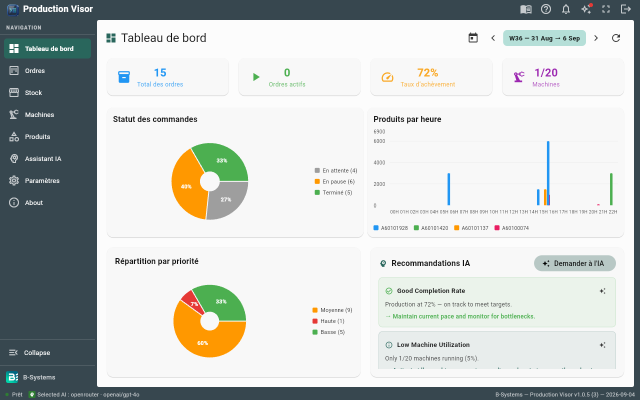 Production Visor tableau de bord de production